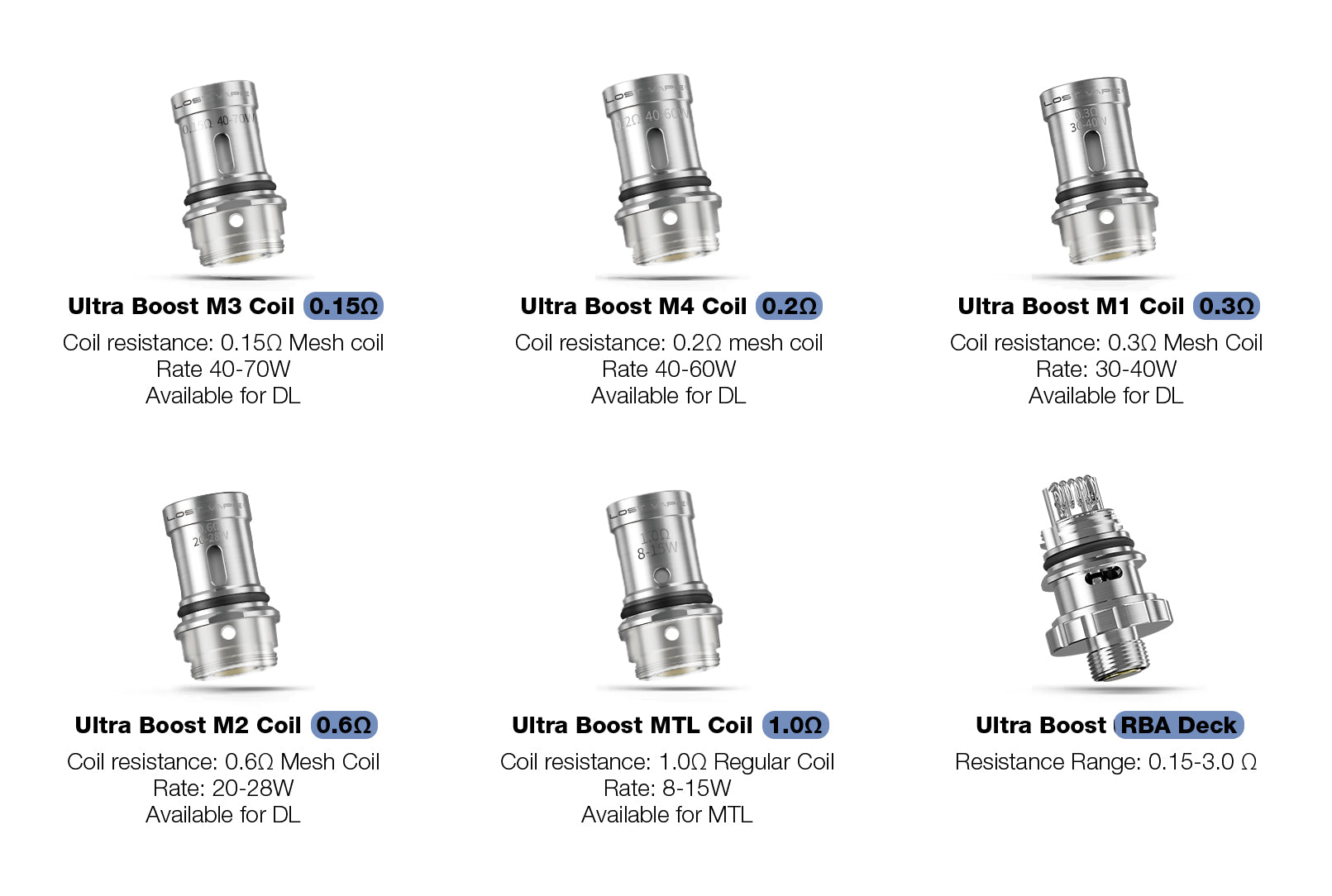 Lost Vape | Ultra Boost Coil (5pcs/pack) | Wholesale